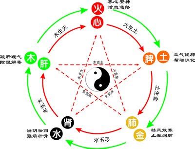 俞 五行|俞的五行属什么,俞字的五行属性,俞的寓意